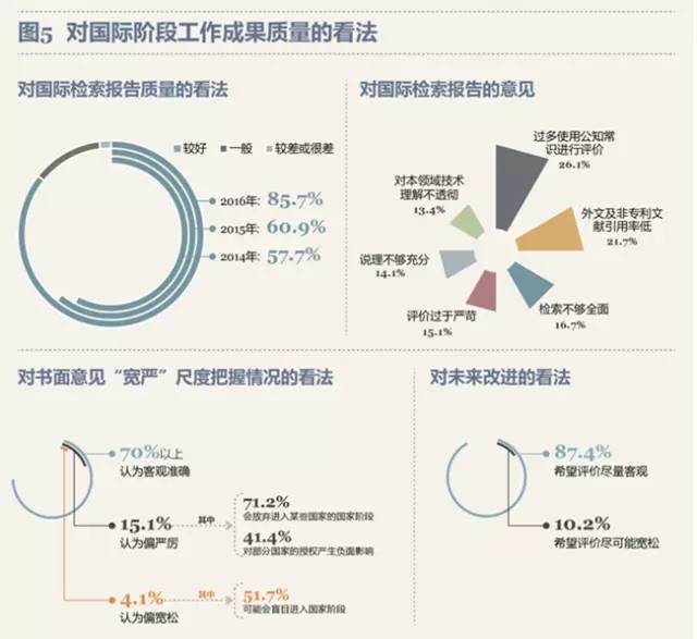 最新！PCT制度在中國(guó)實(shí)施狀況調(diào)查報(bào)告出爐