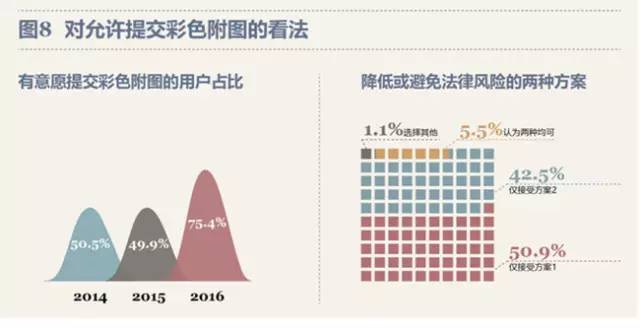 最新！PCT制度在中國(guó)實(shí)施狀況調(diào)查報(bào)告出爐