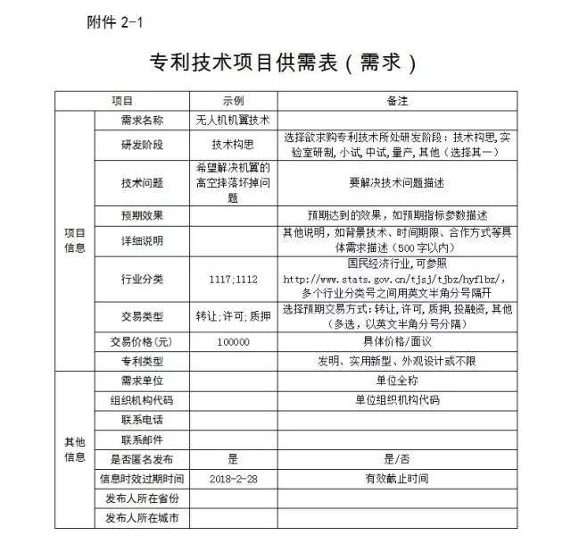 關于國家知識產權運營公共服務平臺遴選入駐單位的通知