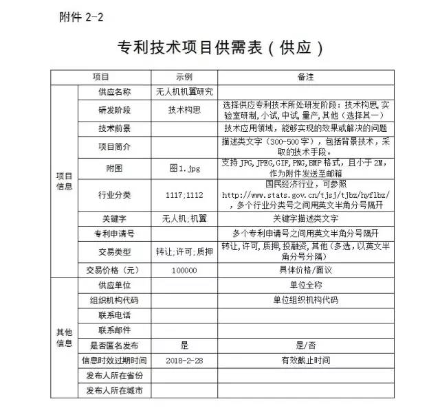 關于國家知識產權運營公共服務平臺遴選入駐單位的通知