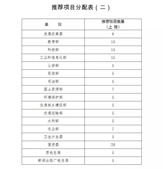 通知！第十九屆中國專利獎(jiǎng)評選工作啟動(dòng)