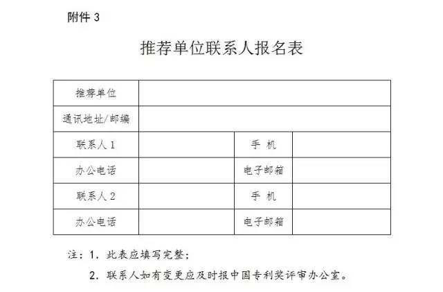 通知！第十九屆中國(guó)專利獎(jiǎng)評(píng)選工作啟動(dòng)