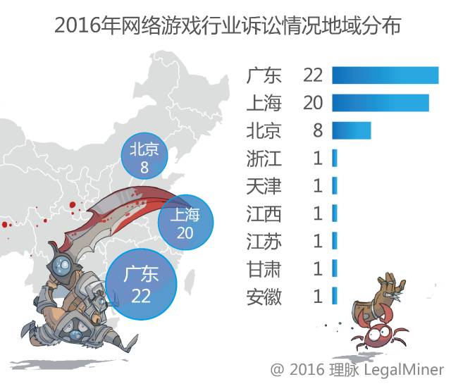 2016年網(wǎng)絡(luò)游戲行業(yè)訴訟情況報告