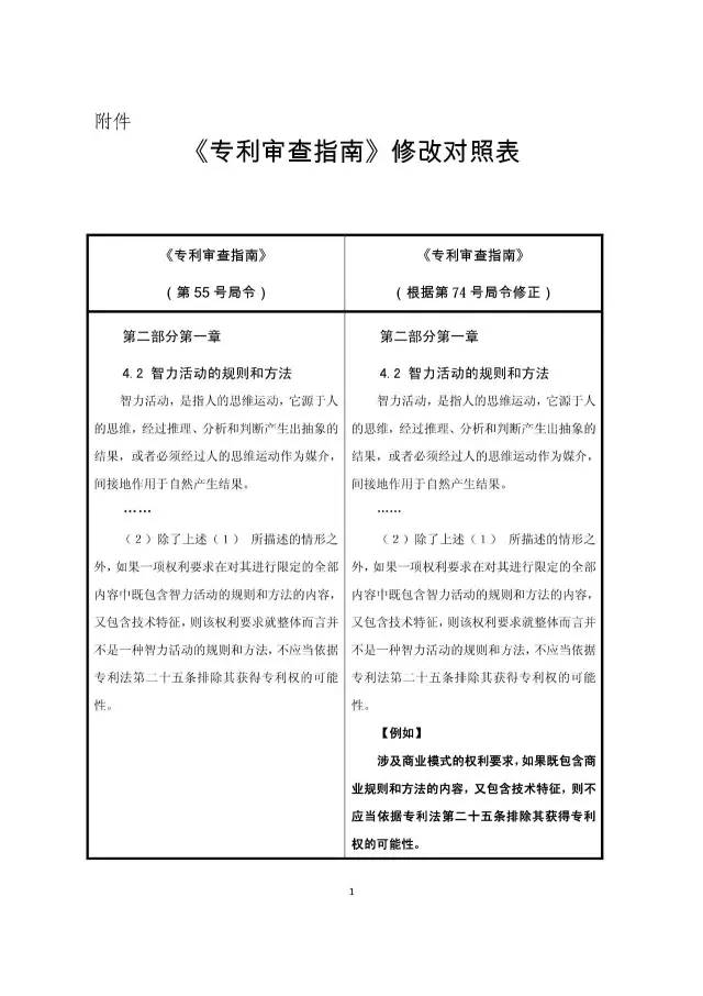 重磅！今日起“商業(yè)模式”可獲專利保護