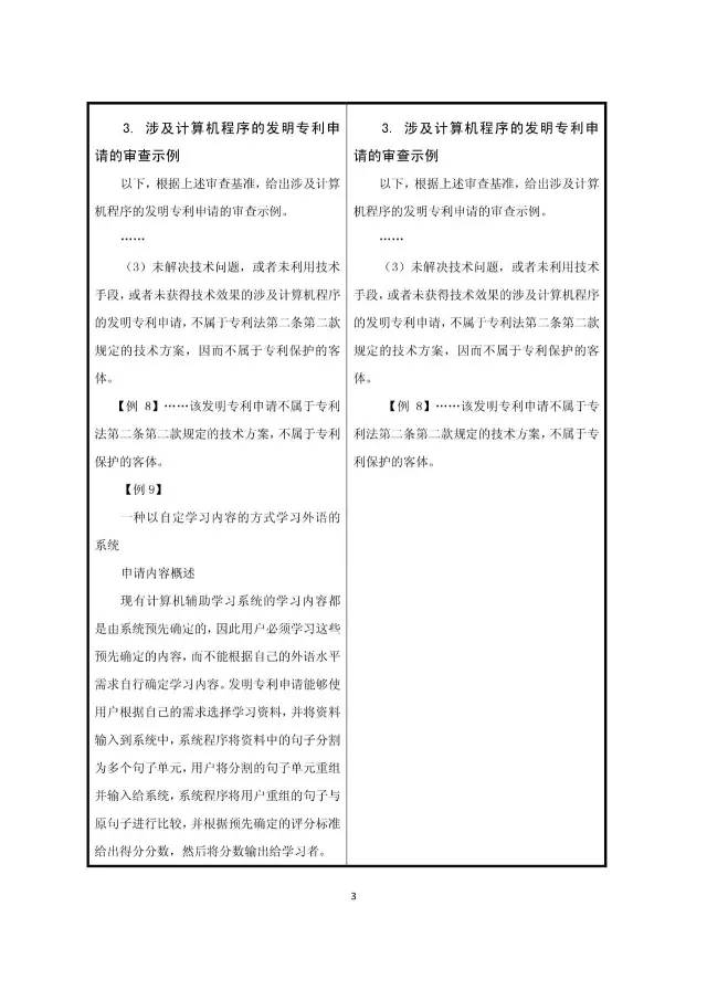 重磅！今日起“商業(yè)模式”可獲專利保護