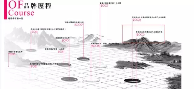 周大福、周生生、周福生…為何珠寶品牌都姓周？