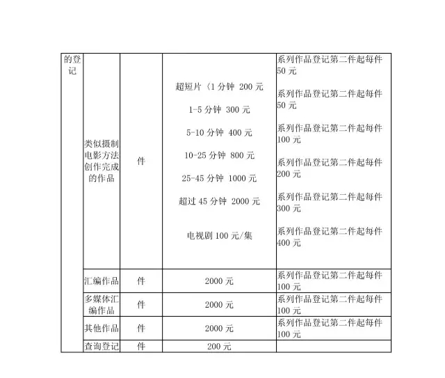 「商標(biāo)/?專利/版權(quán)」最新收費(fèi)標(biāo)準(zhǔn)一覽表