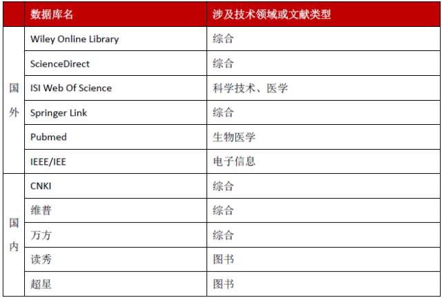 專利分析中技術(shù)情報(bào)的獲取渠道