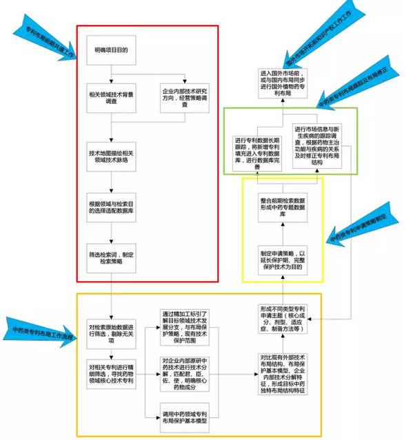 中藥類專利布局之道！