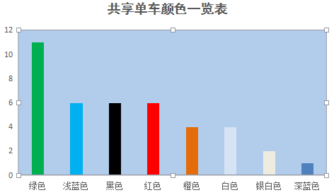 共享單車究竟有多泛濫？看看33個商標(biāo)LOGO有多不走心就知道了！