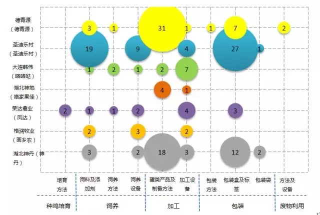 驚！「一枚雞蛋」背后的專利技術(shù)及布局策略