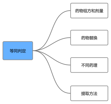 中醫(yī)藥專利“等同侵權(quán)”的顛覆性認(rèn)知！