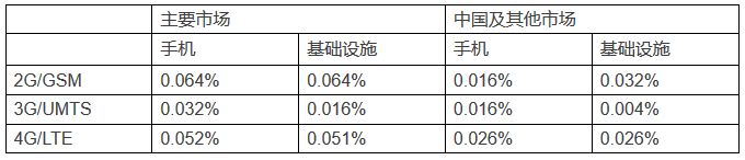 華為在英國(guó)首例FRAND許可費(fèi)判決中或面臨禁售！