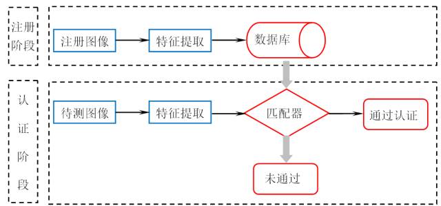 用專利情報洞察「人臉識別」的發(fā)展機遇與挑戰(zhàn)！