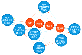 用專利情報洞察「人臉識別」的發(fā)展機遇與挑戰(zhàn)！