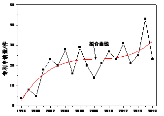 用專利情報洞察「人臉識別」的發(fā)展機遇與挑戰(zhàn)！