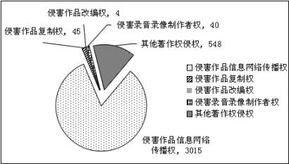 上海浦東新區(qū)人民法院 知識(shí)產(chǎn)權(quán)司法保護(hù)狀況 （2016）