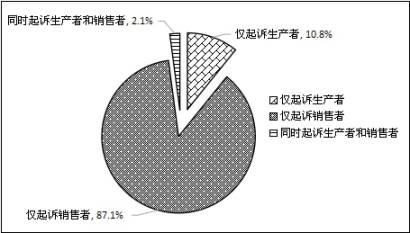 上海浦東新區(qū)人民法院 知識產(chǎn)權(quán)司法保護(hù)狀況 （2016）