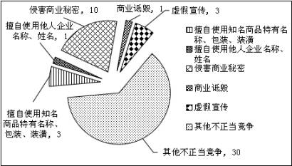 上海浦東新區(qū)人民法院 知識產(chǎn)權(quán)司法保護(hù)狀況 （2016）