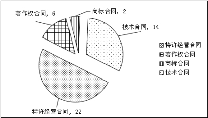 上海浦東新區(qū)人民法院 知識產(chǎn)權(quán)司法保護(hù)狀況 （2016）