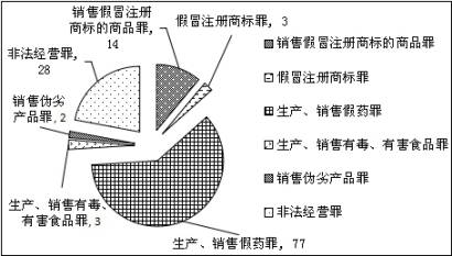 上海浦東新區(qū)人民法院 知識(shí)產(chǎn)權(quán)司法保護(hù)狀況 （2016）