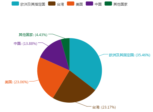 臺灣知名企業(yè)專利維權(quán)實力盤點（附統(tǒng)計圖表）