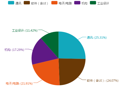 臺灣知名企業(yè)專利維權(quán)實力盤點（附統(tǒng)計圖表）