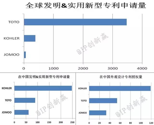 【科技情報(bào)】喂，你家的馬桶該換了！