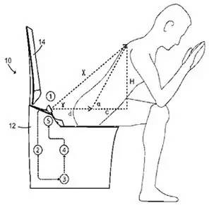 【科技情報(bào)】喂，你家的馬桶該換了！