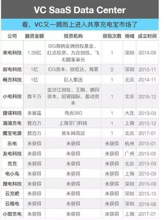 【IPRDaily 獨(dú)家對(duì)話來(lái)電科技CEO 袁炳松】企業(yè)的IP，資本的追逐，誰(shuí)的共享充電寶市場(chǎng)？