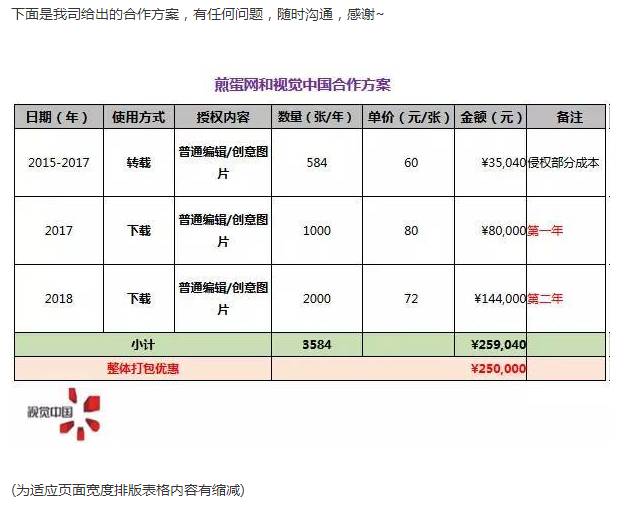 煎蛋陷入版權(quán)劫，冤嗎？