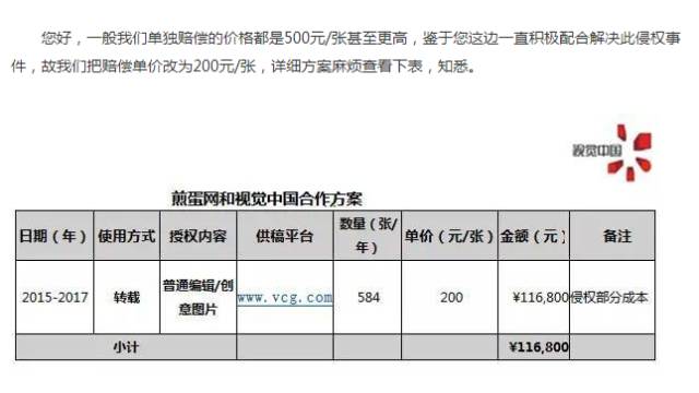 煎蛋陷入版權(quán)劫，冤嗎？