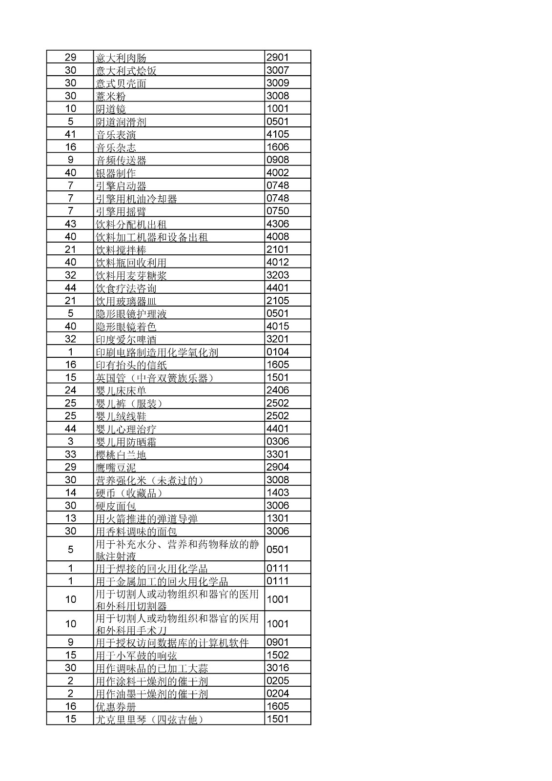 商標(biāo)局：《類似商品和服務(wù)區(qū)分表》以外可接受商品和服務(wù)項(xiàng)目名稱公布