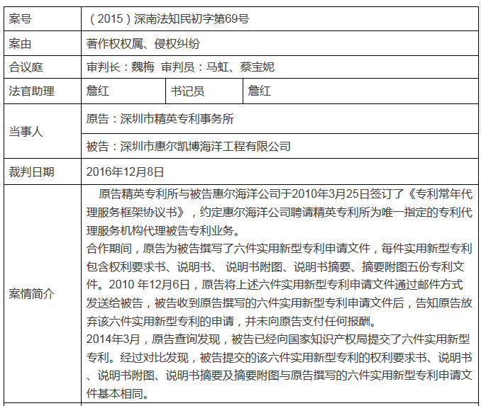 客戶私自將代理機(jī)構(gòu)撰寫的專利文書申請(qǐng)專利？侵權(quán)嗎？