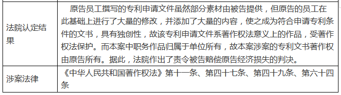 客戶私自將代理機(jī)構(gòu)撰寫的專利文書申請(qǐng)專利？侵權(quán)嗎？