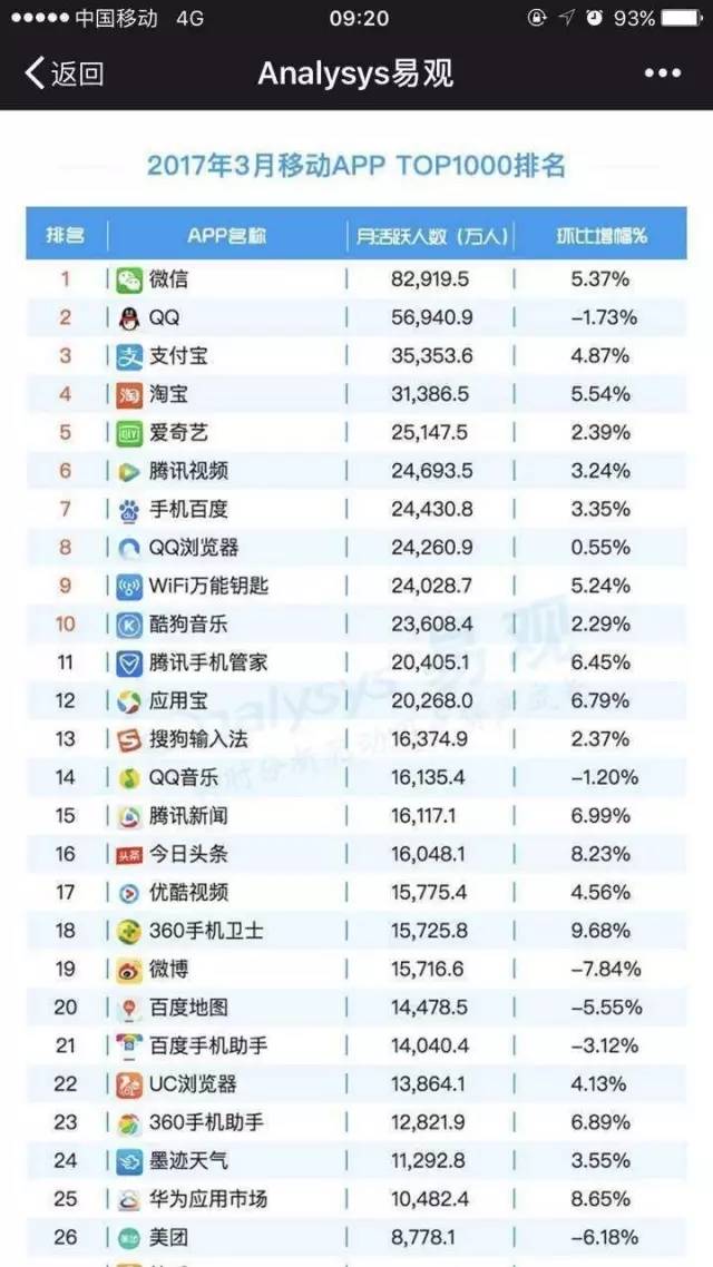 今日頭條騰訊搜狐“起訴戰(zhàn)”的背后：是遏制對(duì)手還是版權(quán)競爭？