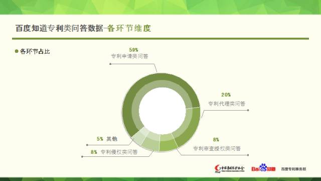 中國專利保護(hù)協(xié)會聯(lián)合百度知道發(fā)布專利大數(shù)據(jù)