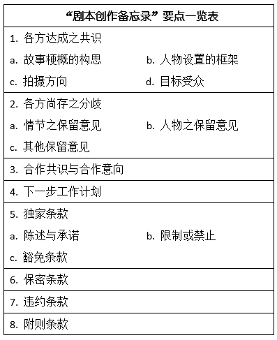 【娛樂法】 如何保護(hù)影視劇劇本策劃階段的核心創(chuàng)意——談劇本創(chuàng)作備忘錄之條款設(shè)計(jì)