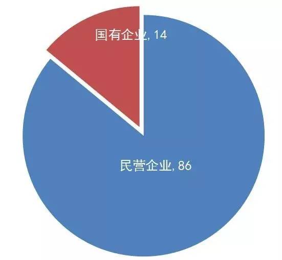 【廣東首發(fā)】《2016年度廣東省企業(yè)專利創(chuàng)新百強(qiáng)榜》