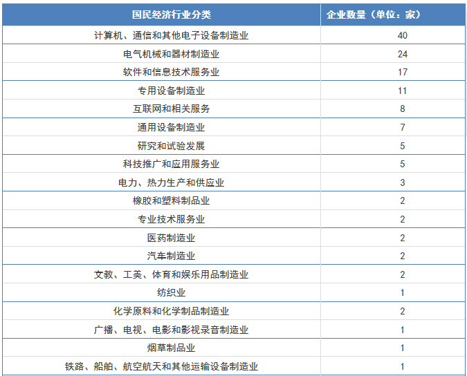 【廣東首發(fā)】《2016年度廣東省企業(yè)專利創(chuàng)新百強(qiáng)榜》