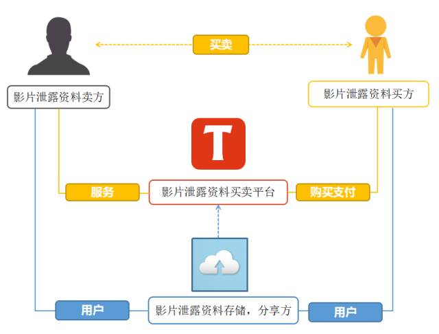 《人民的名義》劇情泄露事件，誰來擔(dān)責(zé)？