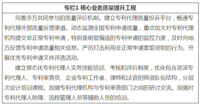 看未來？《專利代理行業(yè)發(fā)展“十三五”規(guī)劃》（全文）