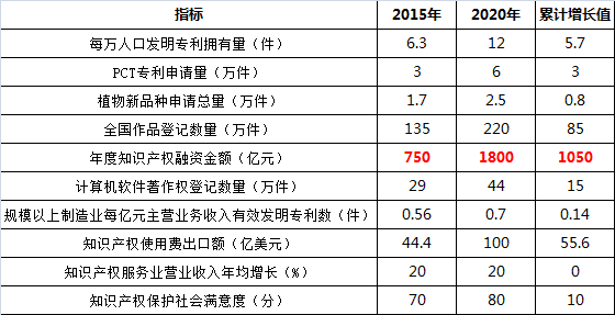 知識產(chǎn)權(quán)融資：如何分到1800億元的大蛋糕？（附：全國注冊商標專用權(quán)質(zhì)權(quán)登記申請受理點名單）