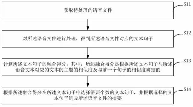 【科技情報(bào)】聽懂你說話才是真的人工智能