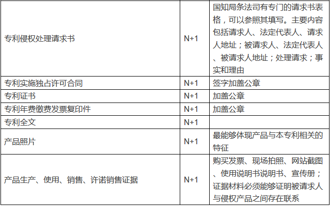 專利行政投訴的材料該如何做？