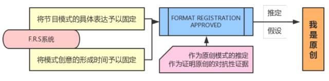 不吹不黑，談談FRAPR與《中國新歌聲》的那點事