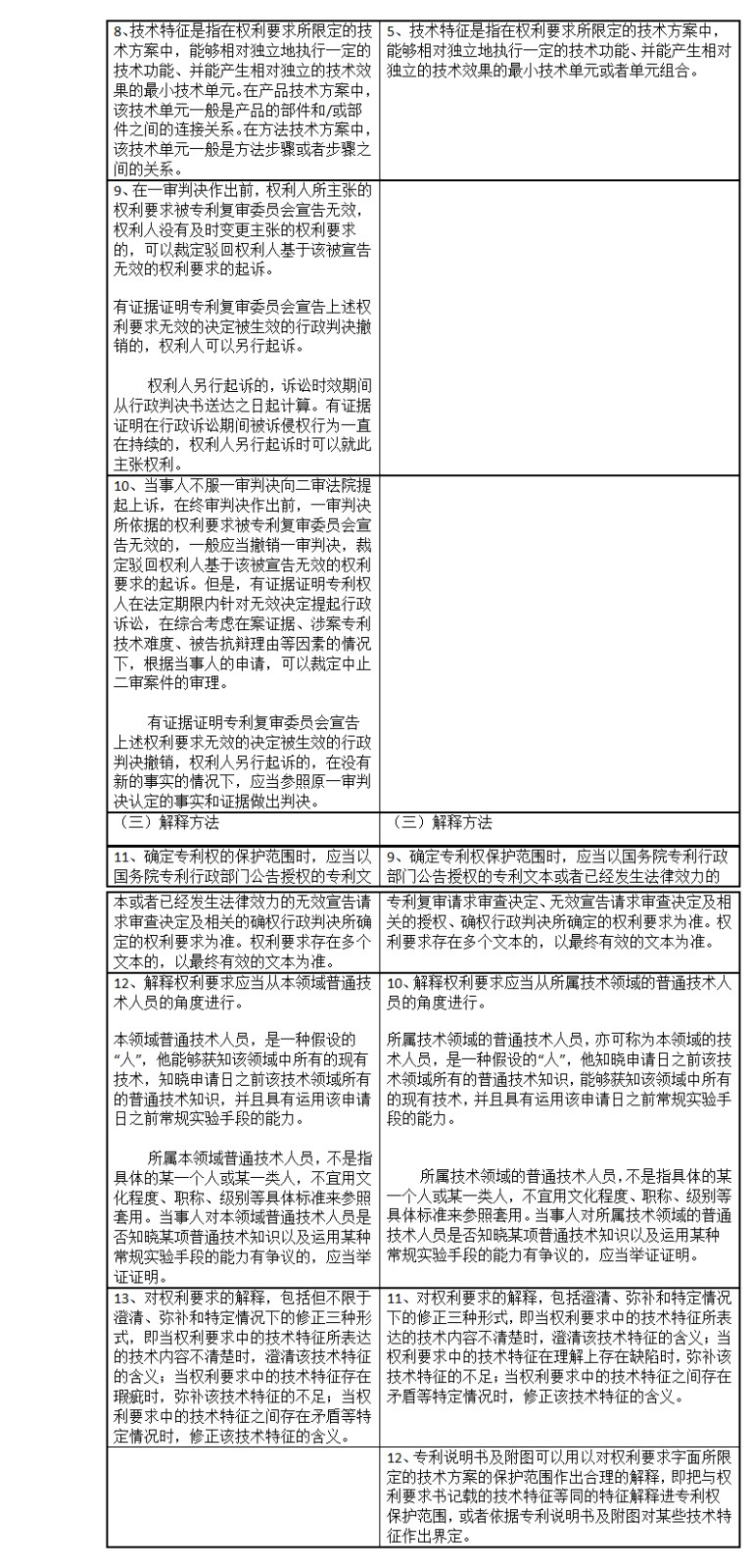 專利侵權(quán)判定指南2017與2013對(duì)比表（上）