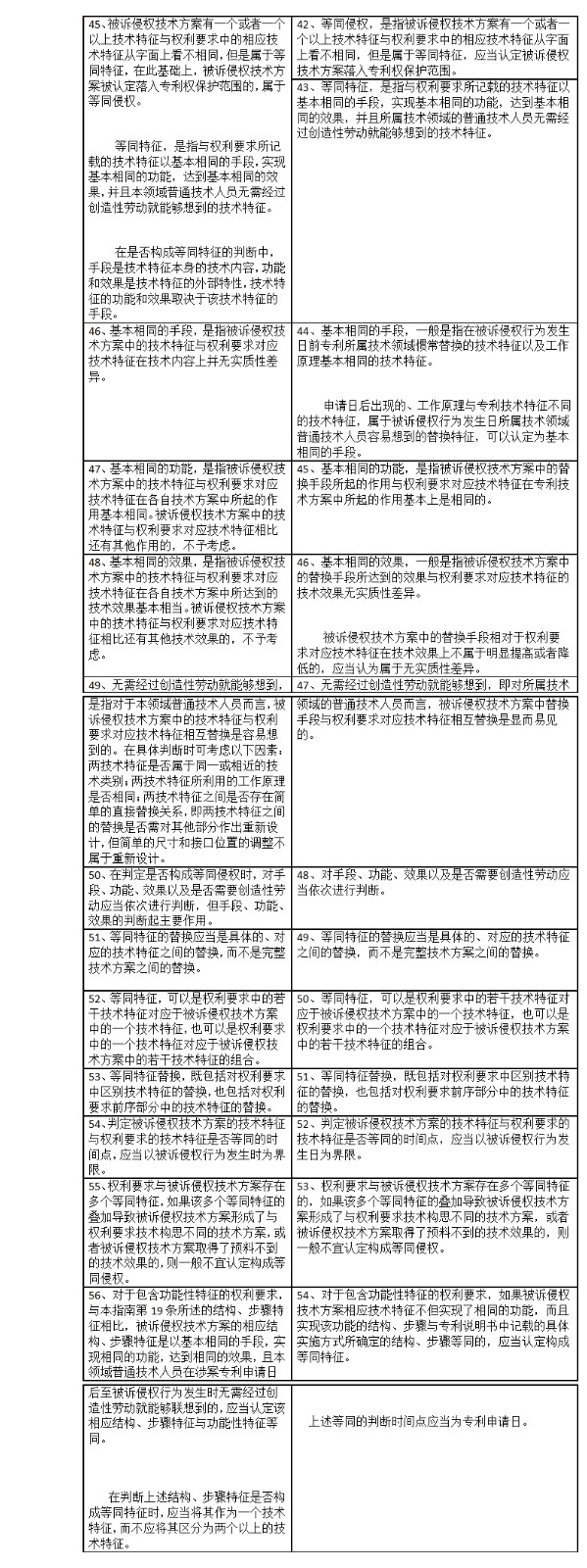 專利侵權(quán)判定指南2017與2013對(duì)比表（上）