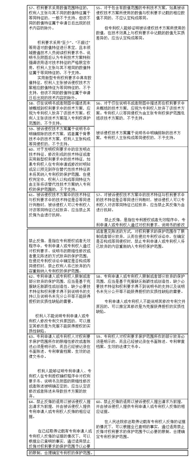 專利侵權(quán)判定指南2017與2013對(duì)比表（上）