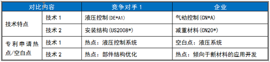 技術(shù)支撐項(xiàng)目中的“競(jìng)爭(zhēng)對(duì)手研究”及“工作流程”